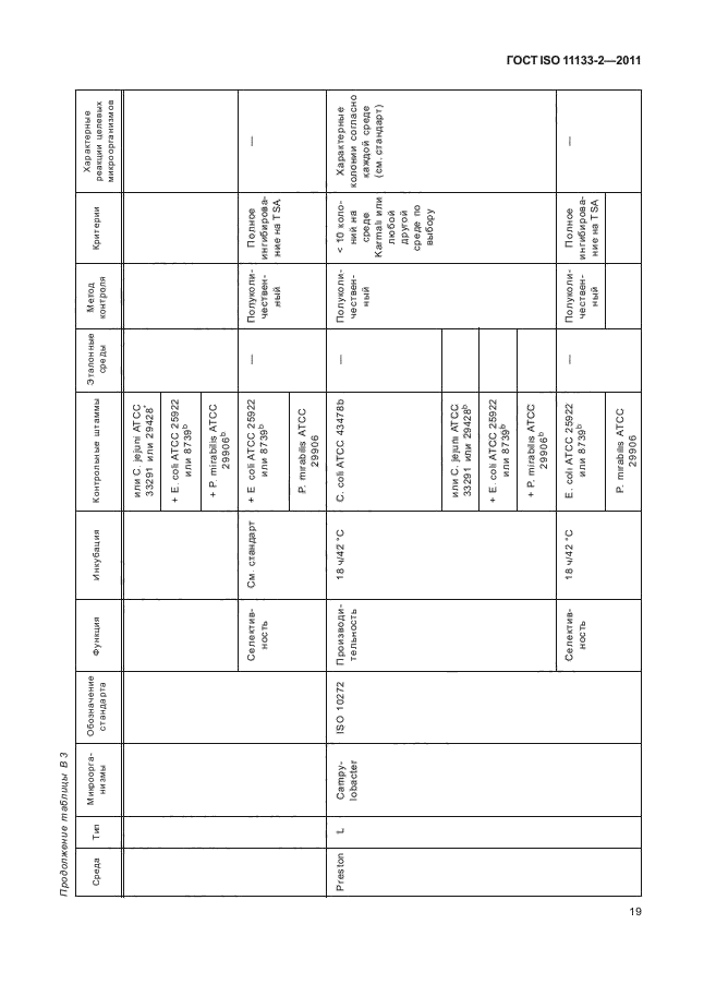 ГОСТ ISO 11133-2-2011