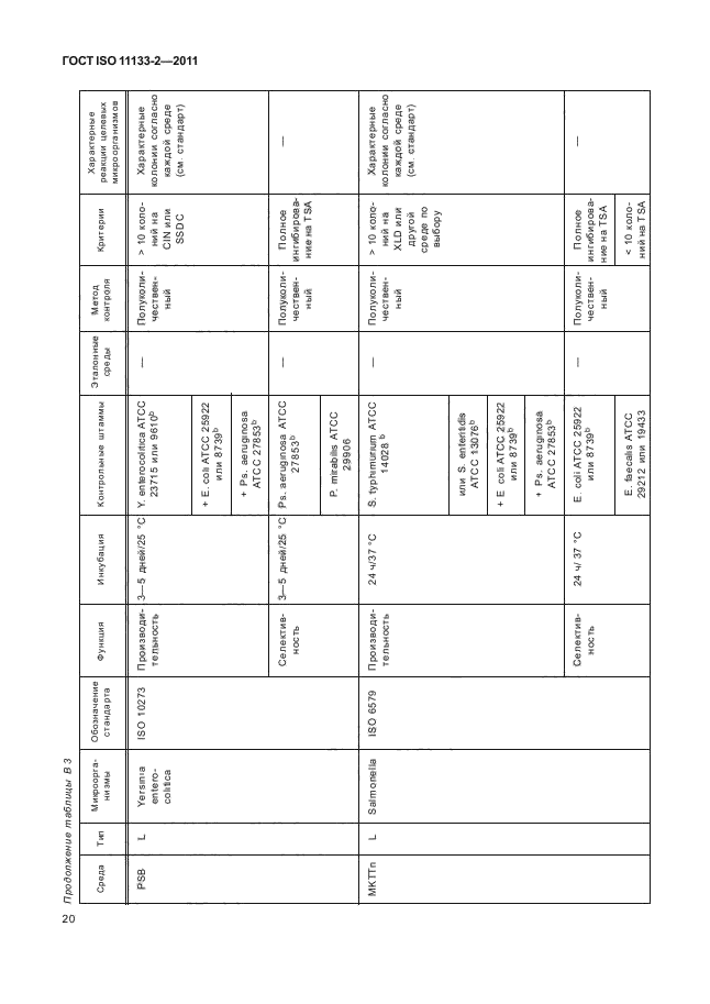 ГОСТ ISO 11133-2-2011