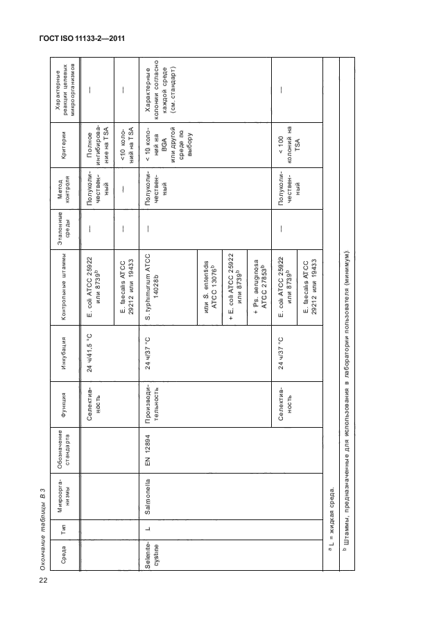 ГОСТ ISO 11133-2-2011