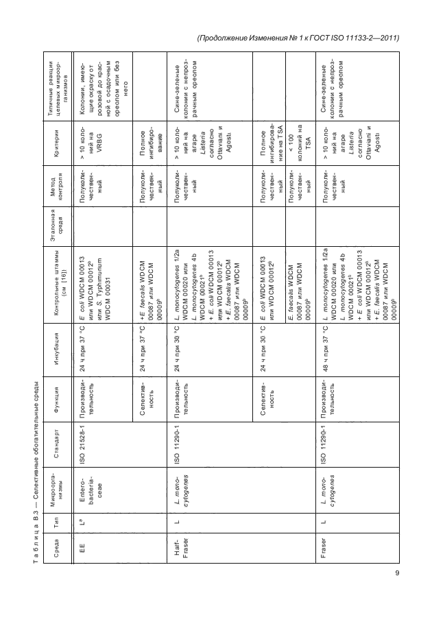 ГОСТ ISO 11133-2-2011