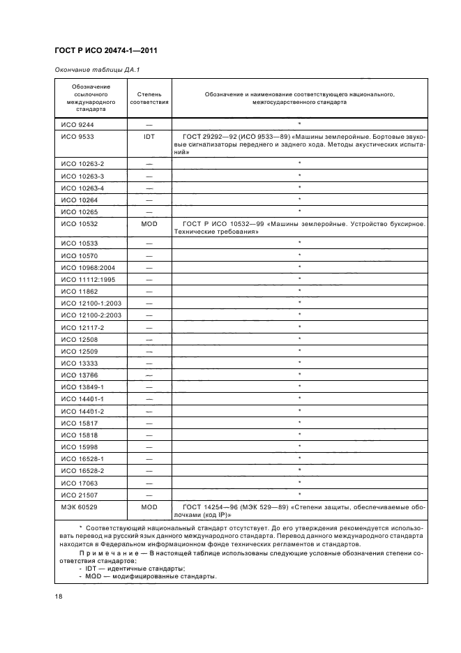 ГОСТ Р ИСО 20474-1-2011