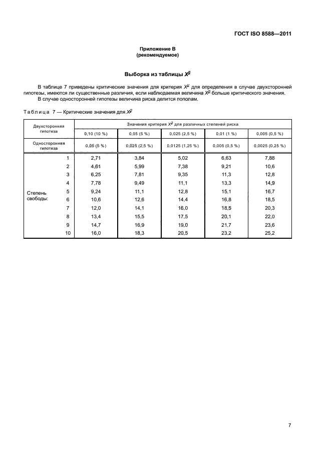 ГОСТ ISO 8588-2011