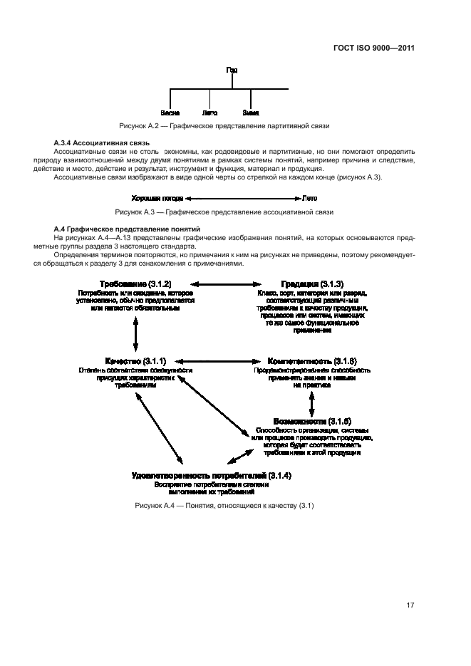 ГОСТ ISO 9000-2011