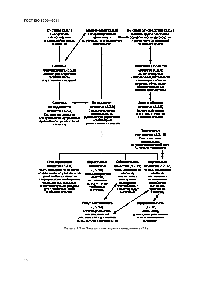 ГОСТ ISO 9000-2011