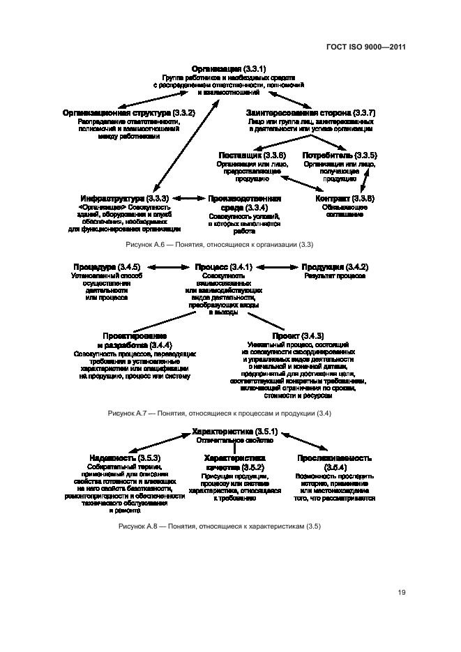 ГОСТ ISO 9000-2011