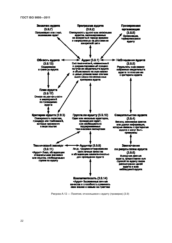 ГОСТ ISO 9000-2011