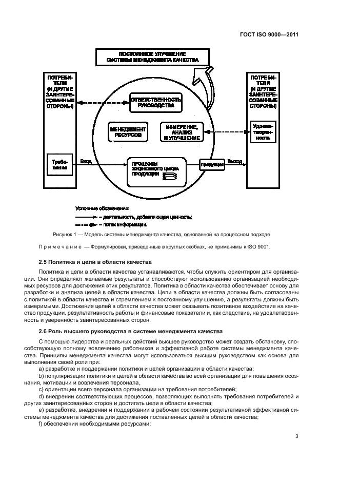 ГОСТ ISO 9000-2011