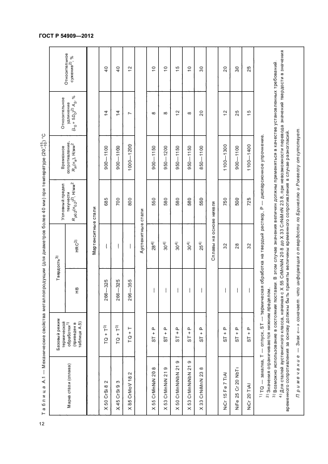 ГОСТ Р 54909-2012