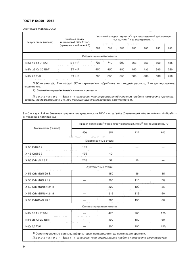 ГОСТ Р 54909-2012