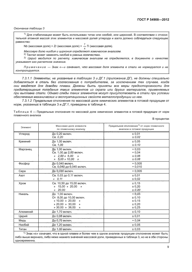 ГОСТ Р 54908-2012