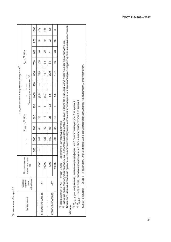 ГОСТ Р 54908-2012