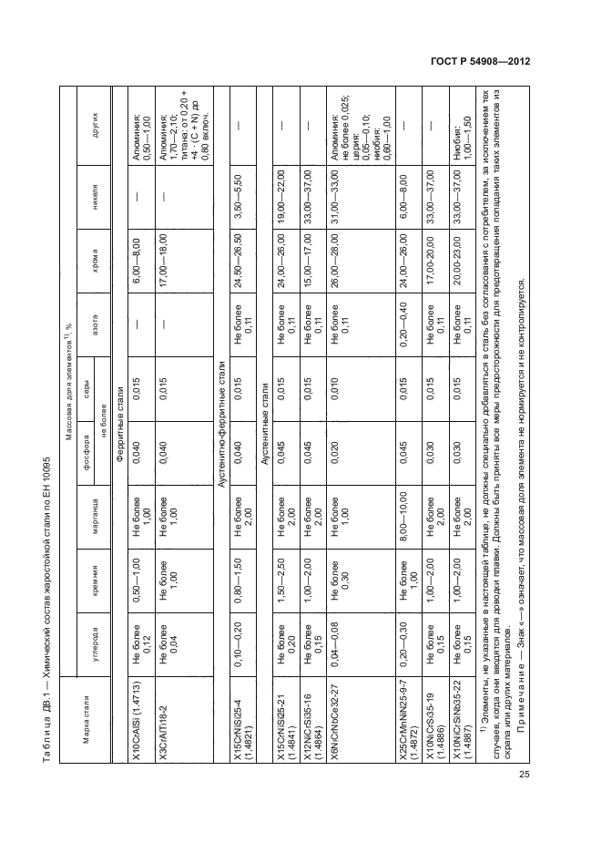 ГОСТ Р 54908-2012