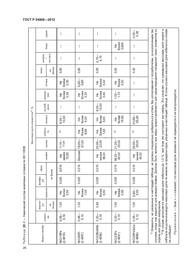 ГОСТ Р 54908-2012