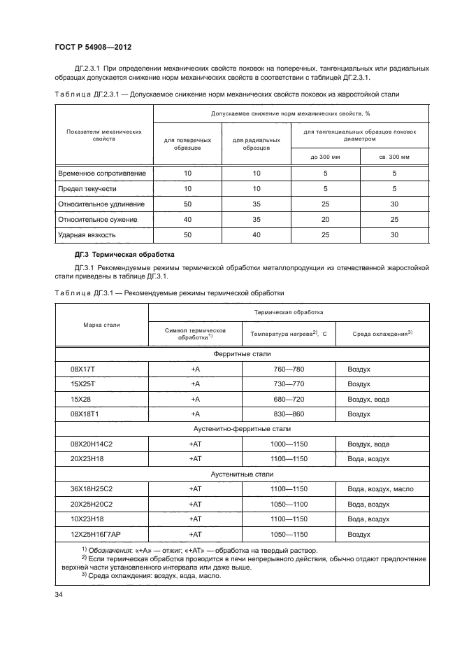 ГОСТ Р 54908-2012