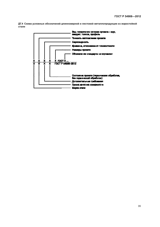 ГОСТ Р 54908-2012
