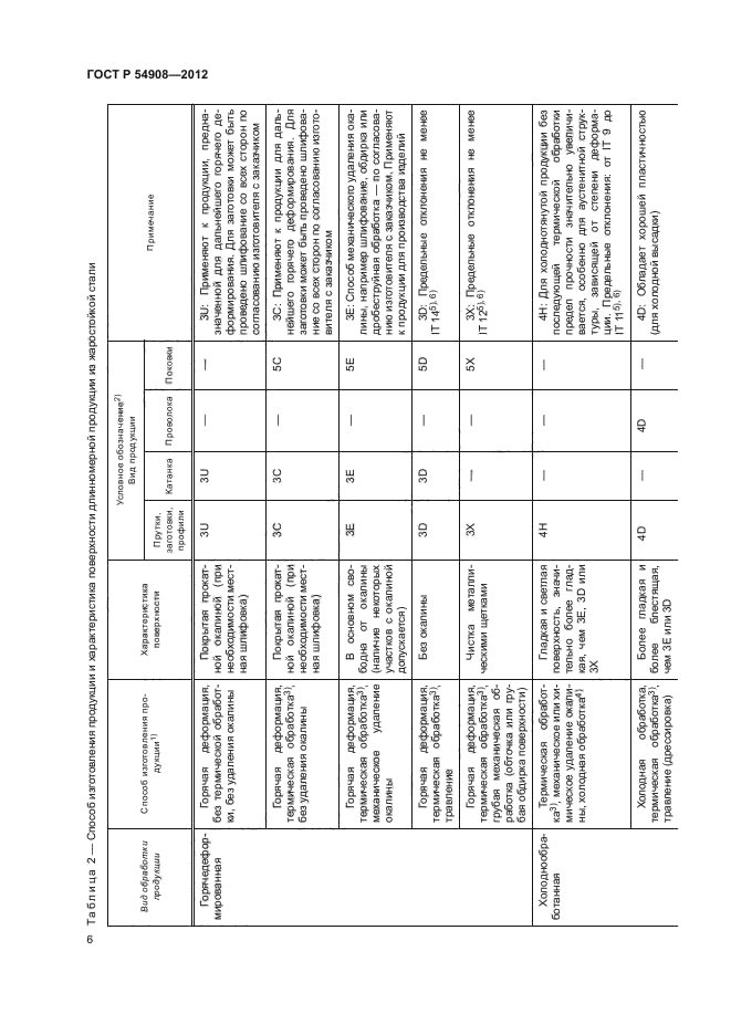 ГОСТ Р 54908-2012