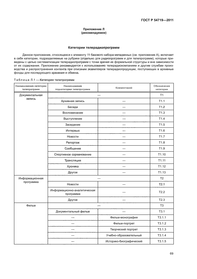 ГОСТ Р 54719-2011