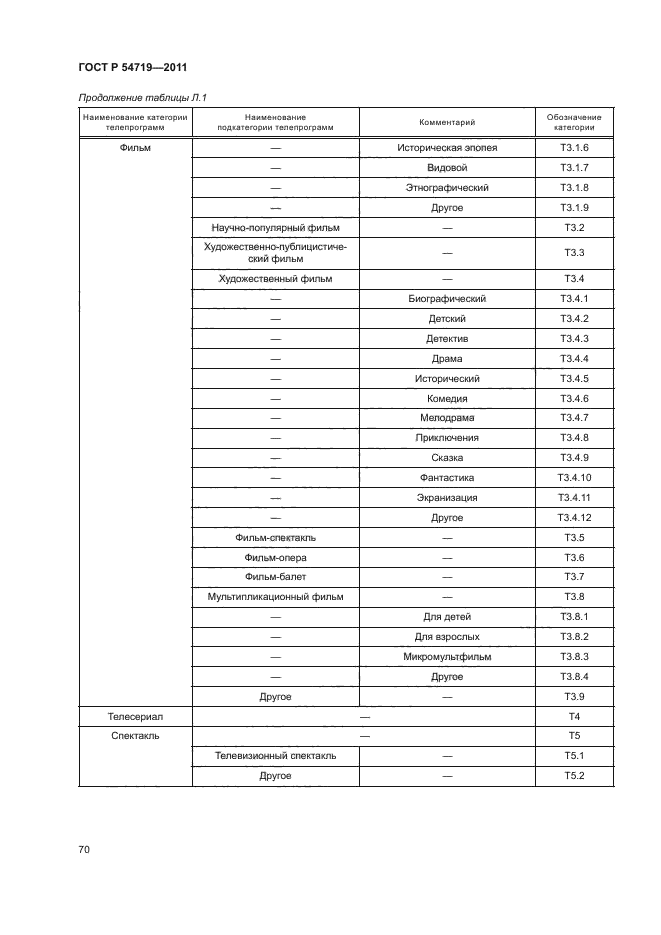 ГОСТ Р 54719-2011