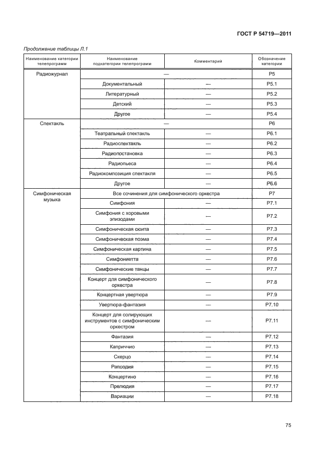 ГОСТ Р 54719-2011