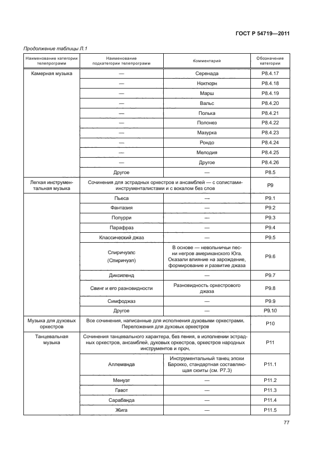 ГОСТ Р 54719-2011