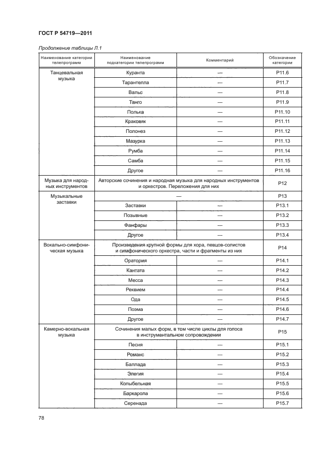 ГОСТ Р 54719-2011