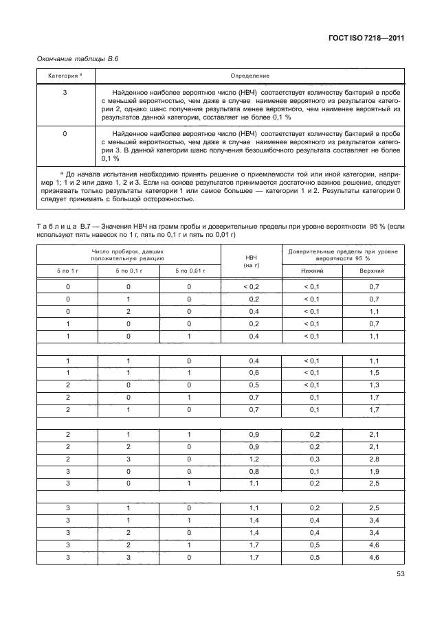 ГОСТ ISO 7218-2011