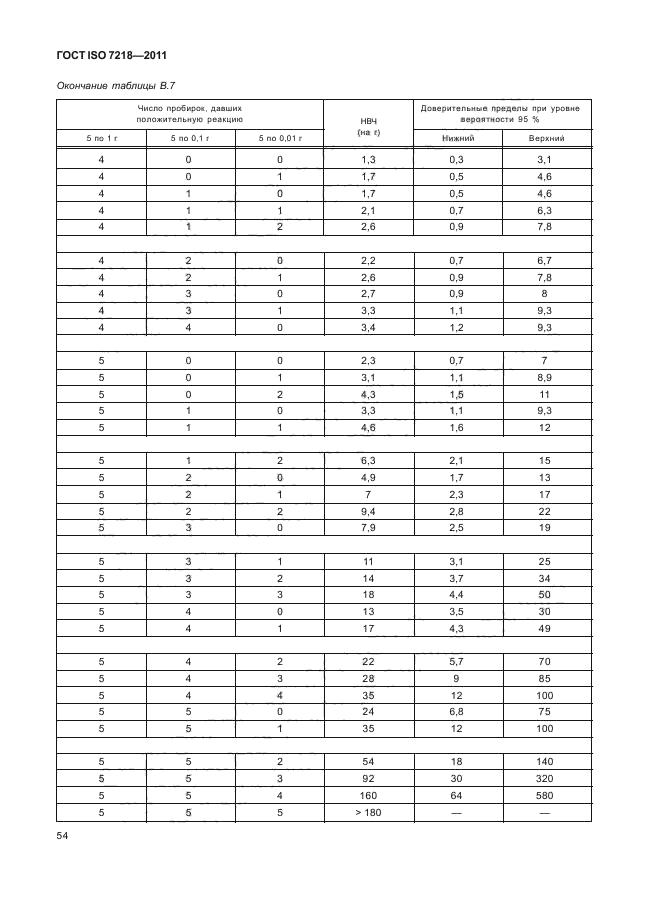 ГОСТ ISO 7218-2011