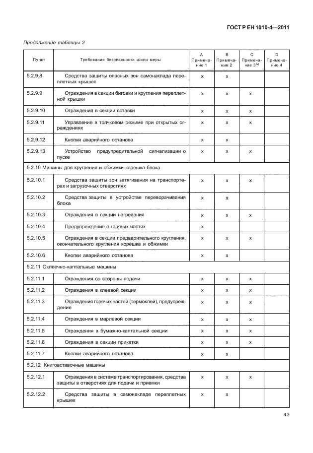 ГОСТ Р ЕН 1010-4-2011