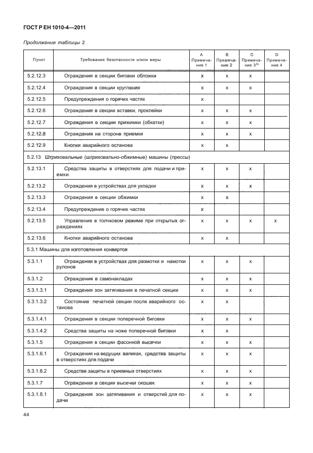 ГОСТ Р ЕН 1010-4-2011