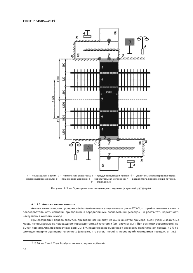 ГОСТ Р 54505-2011