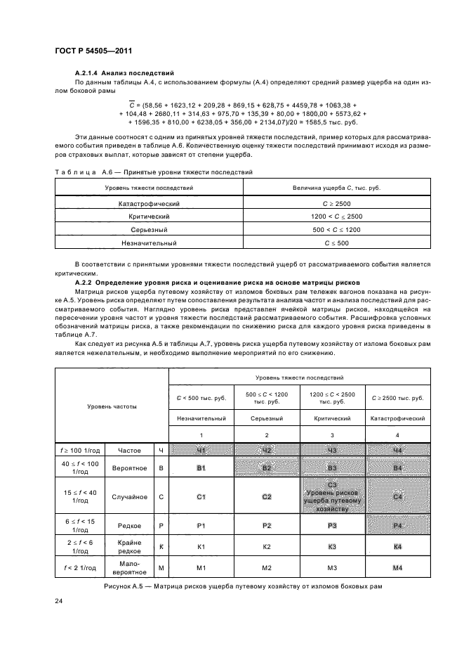 ГОСТ Р 54505-2011