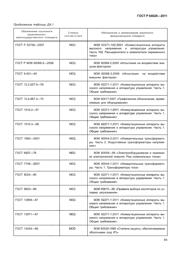 ГОСТ Р 54828-2011