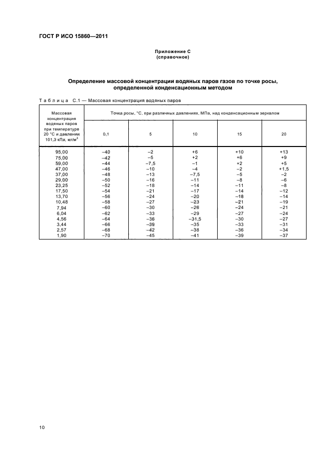 ГОСТ Р ИСО 15860-2011