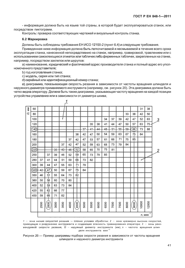 ГОСТ Р ЕН 848-1-2011