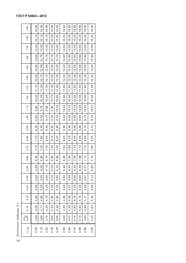 ГОСТ Р 54943-2012