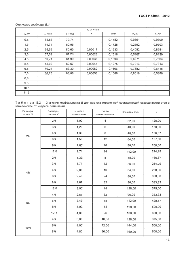 ГОСТ Р 54943-2012