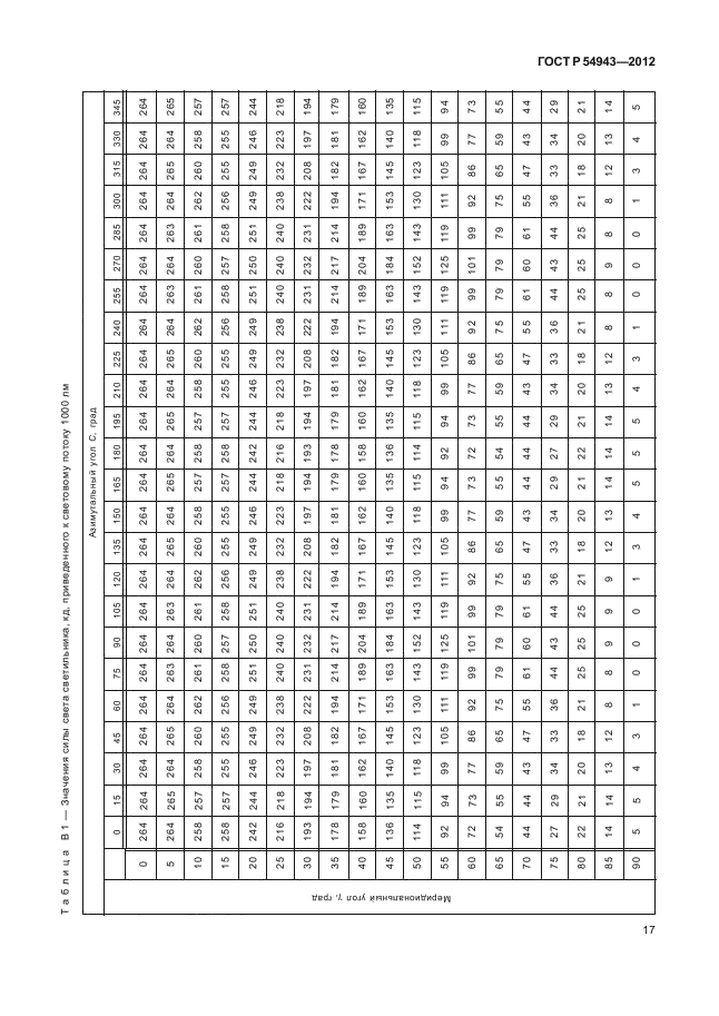 ГОСТ Р 54943-2012