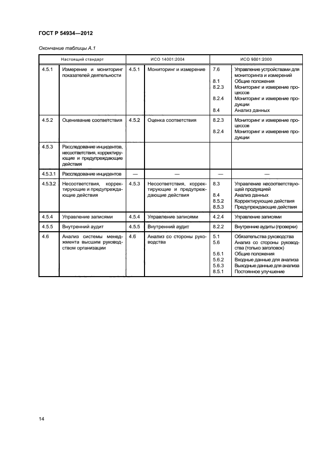 ГОСТ Р 54934-2012