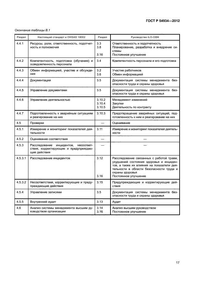 ГОСТ Р 54934-2012