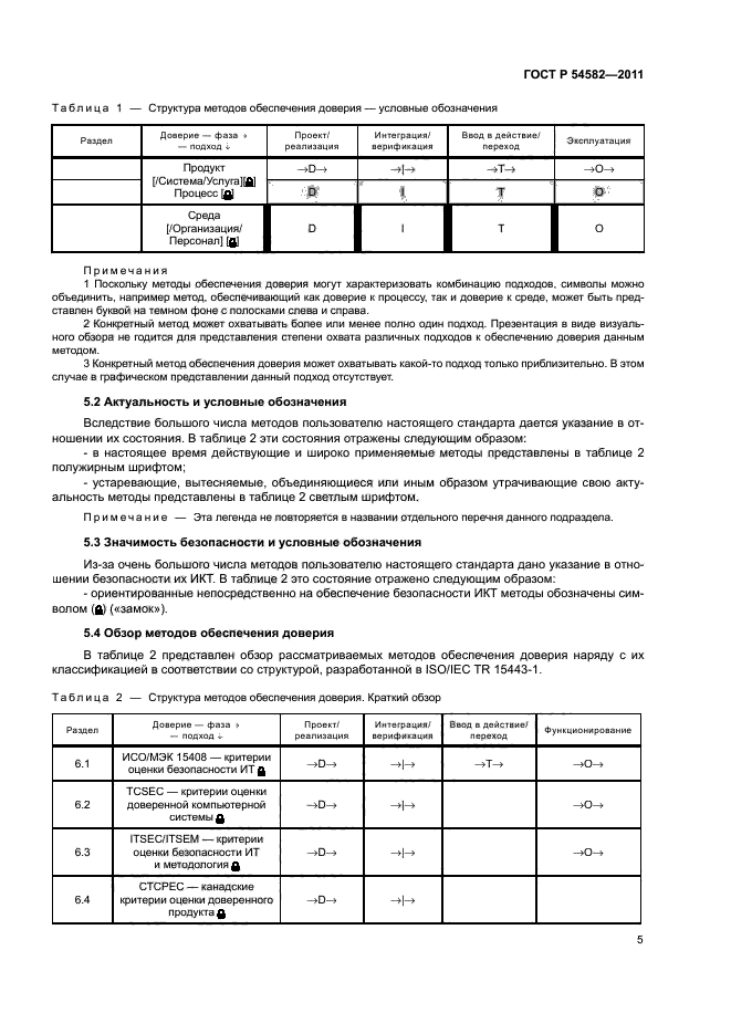 ГОСТ Р 54582-2011