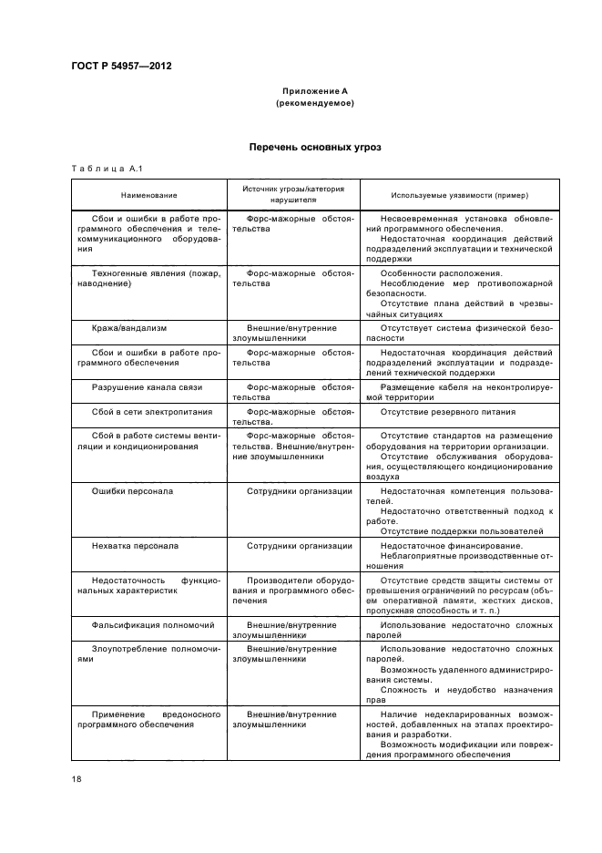 ГОСТ Р 54957-2012