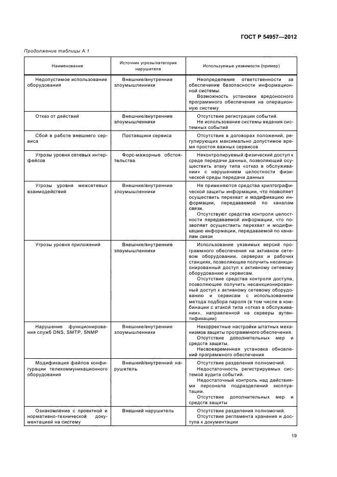 ГОСТ Р 54957-2012