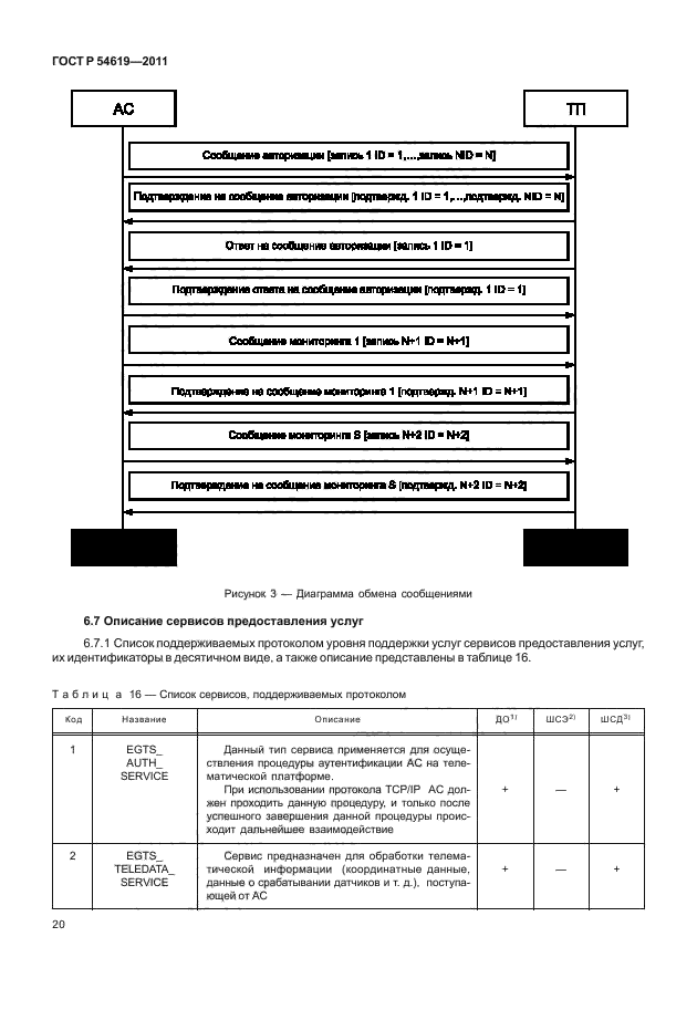 ГОСТ Р 54619-2011