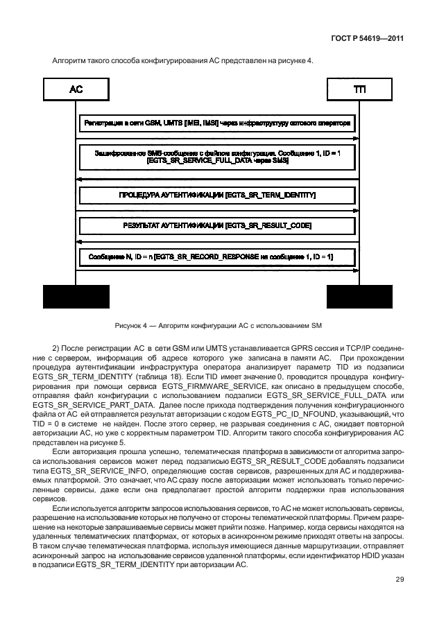 ГОСТ Р 54619-2011