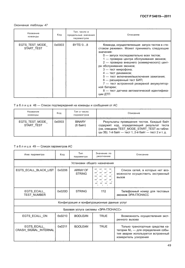 ГОСТ Р 54619-2011