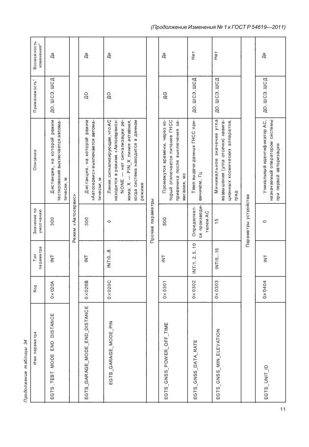 ГОСТ Р 54619-2011