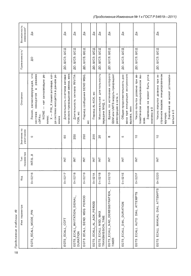 ГОСТ Р 54619-2011