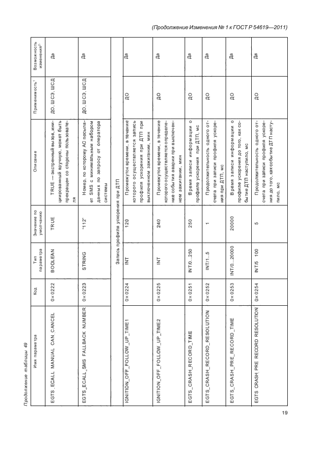 ГОСТ Р 54619-2011