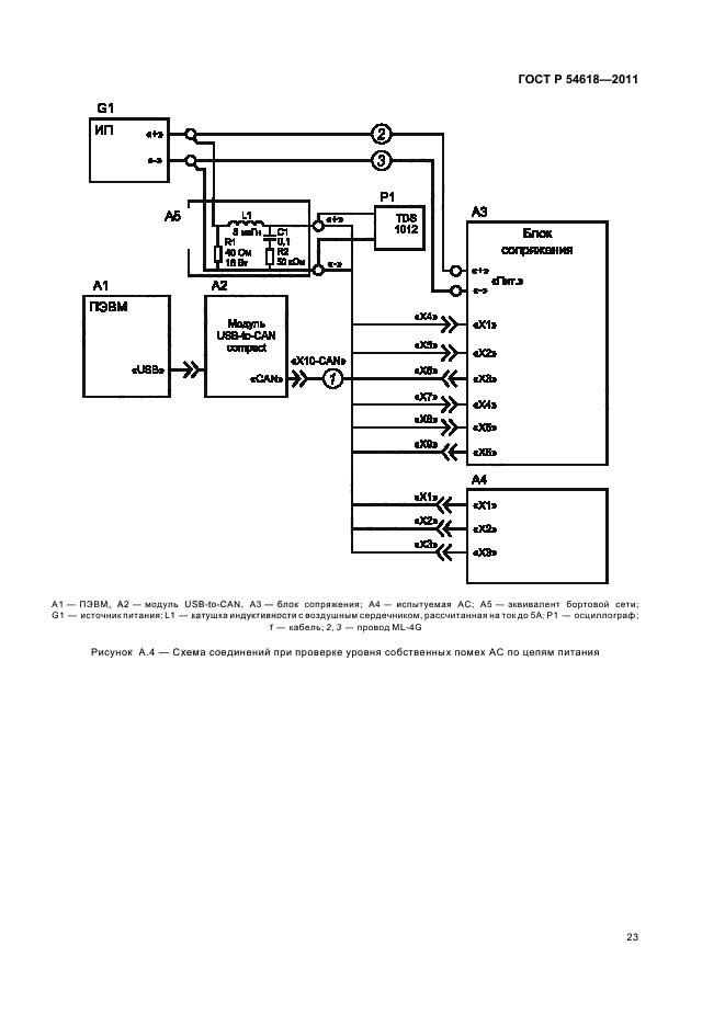 ГОСТ Р 54618-2011