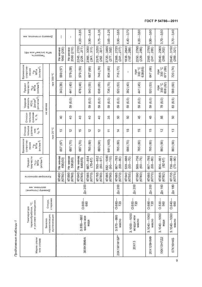 ГОСТ Р 54786-2011